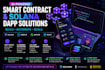 custom solana smart contract, erc20, bep20, defi, smart contract development