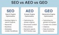 do GEO, aeo, SEO, PPC, google maps and gmb optimization