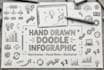 design hand drawn doodle infographic sketchnote visual notes