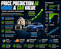 build house or car price prediction model using python and scikit learn