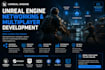 develop unreal engine multiplayer replication and online subsystem