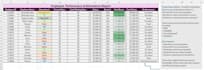 help with excel formulas and spreadsheet tasks