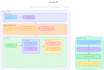 build custom ml and dl models and automation scripts