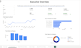 build interactive power bi dashboards with dax, sql and python