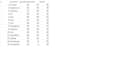 do data entry m