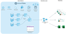 build and optimise scalable data pipelines using snowflake and airflow