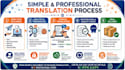 translate professionally between english, amharic, tigrigna, arabic
