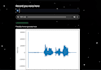 do n8n automation, whatsapp automation, discord automation
