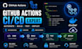 create github actions ci cd pipeline