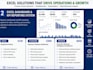 excel dashboard and KPI reporting system