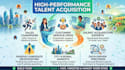 act as your dedicated talent acquisition partner