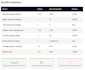 create a b2b saas content strategy with SEO GEO and aeo search