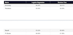 build machine learning model and deploy ai web app in python