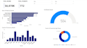 create interactive power bi reports