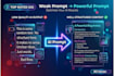 create high converting ai prompts and ai powered content