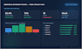 analyze your school results and deliver a full performance report in 24 hours