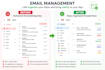 do administrative tasks and email management
