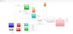 do matlab simulink robotics and control systems projects