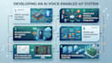 develop ai iot device esp32 ble ai voice hardware systems mobile app integration
