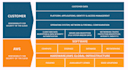 review and improve your AWS security basics