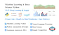 do machine learning data science nlp kaggle python ai automation projects