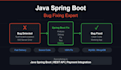 fix bugs in your java spring boot rest API application