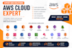 fix AWS issues, deploy infrastructure and optimize cloud