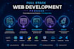 build a full stack web app with nextjs and react and python