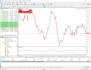make forex trading bot, mt4 bot, mt5 bot, forex robot, expert advisor, forex eas