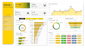 clean excel,google sheets data and build power bi dashboards