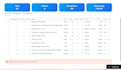 build a sentiment analysis model for your text or review data
