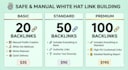 build niche relevant white hat backlinks with manual link building