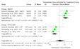 write a systematic review meta analysis, and  scoping review