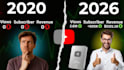 design eye catching thumbnails for your youtube channel
