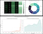 do python data analysis, data cleaning, and plotting