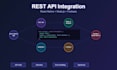 integrate rest apis and backend services into your react native app