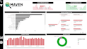 create excel dashboard, power bi dashboard and sql reports