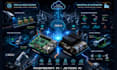 develop raspberry pi, jetson based edge ai, ros2, and industrial iot systems
