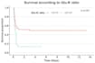perform biostatistical analysis for biomedical research