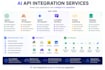integrate openai claude gemini apis into your app