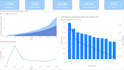 create interactive power bi dashboard and data visualization