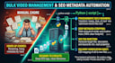 batch rename and SEO metadata automation for bulk videos