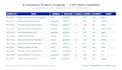 do professional web scraping with python and beautifulsoup