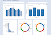 do data analysis, machine learning and dashboard projects