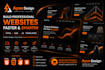 design a responsive HTML CSS website template