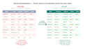 automate your excel tasks with python and vba macros
