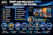 setup xciptv reseller dashboard, mega ott, fox, plixir and panel services