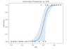 offer data visualization services