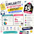 provide similarity and ai detection report fast