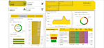 analyze business data using power bi, python and sql